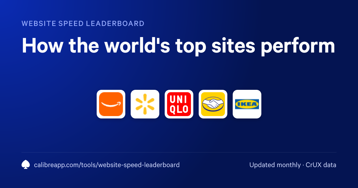 Website Speed Leaderboard share card